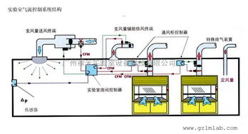 實驗室通風工程施工設計 專業團隊守護安全與效能
