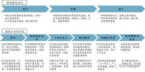五大特征重塑傳統產業，兩大路徑引領工業工程新篇章