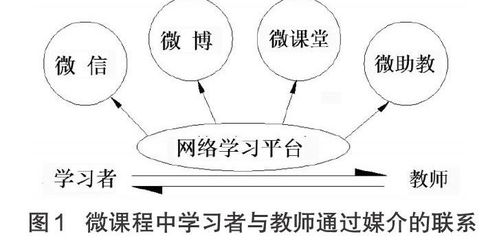 互聯(lián)網(wǎng)+職業(yè)教育背景下塑料成型技術(shù)微課程教學(xué)改革與實(shí)踐 基于網(wǎng)絡(luò)技術(shù)的開(kāi)發(fā)框架